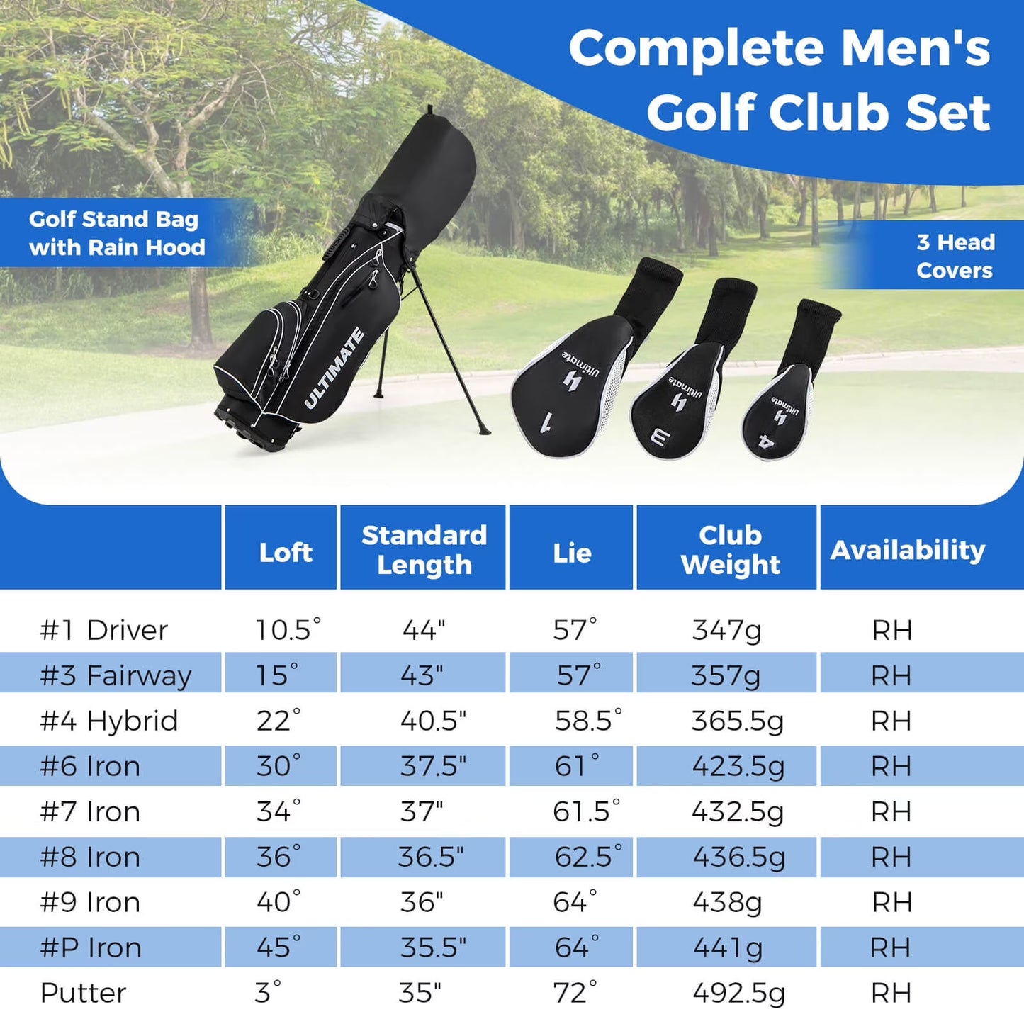 Men'S Complete Golf Clubs Package Set 10 Pieces Includes Alloy Driver Black